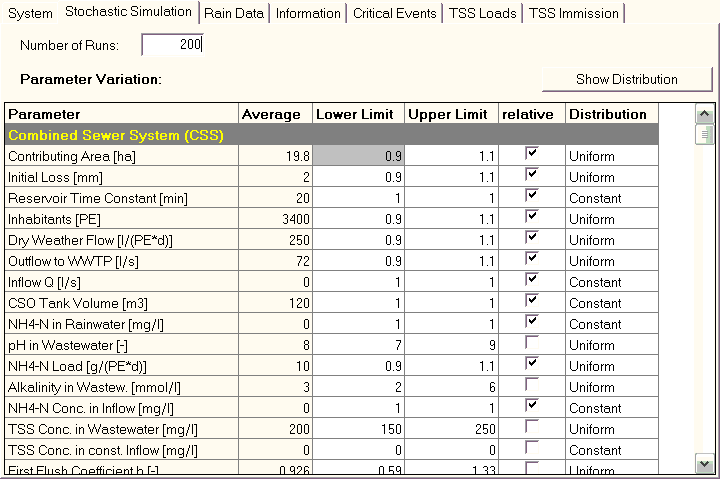 table of parameter uncertainties